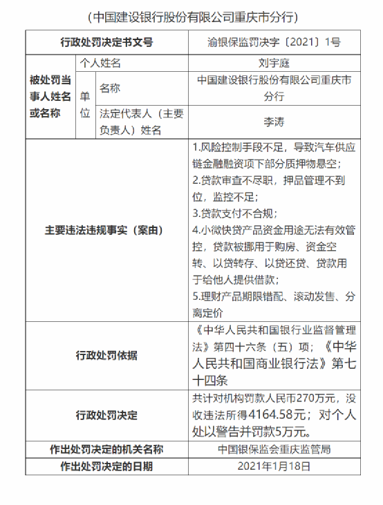 建行被罚270万元 涉及“五宗罪”与重庆网站建设的关联观察
